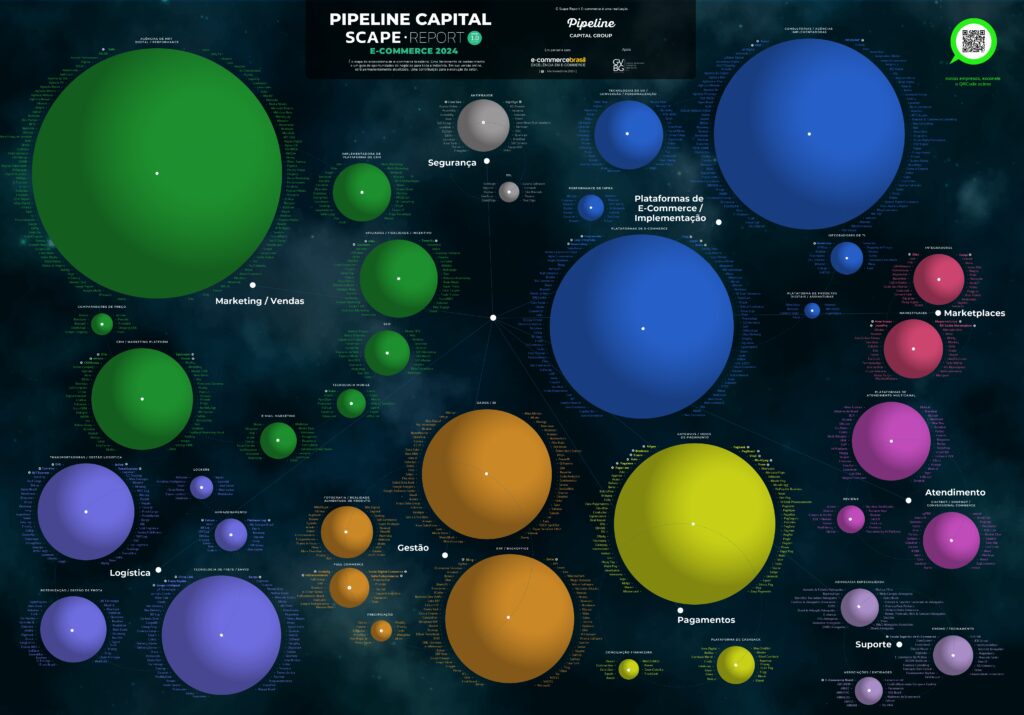 Mapa do e-commerce 2024 da Pipeline Capital. Agrupa logos de empresas em categorias como Marketing, Pagamentos e Logística.